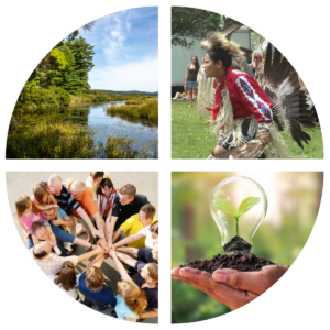 Our vision, circle strategy Our vision, circle strategy